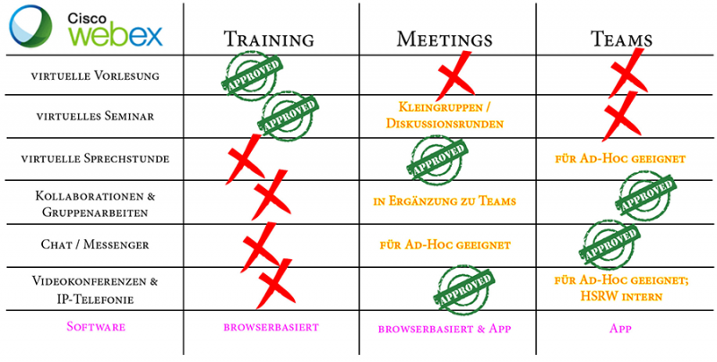 webex_portfolio_wiki_kopie.png webex_portfolio_wiki_kopie.png